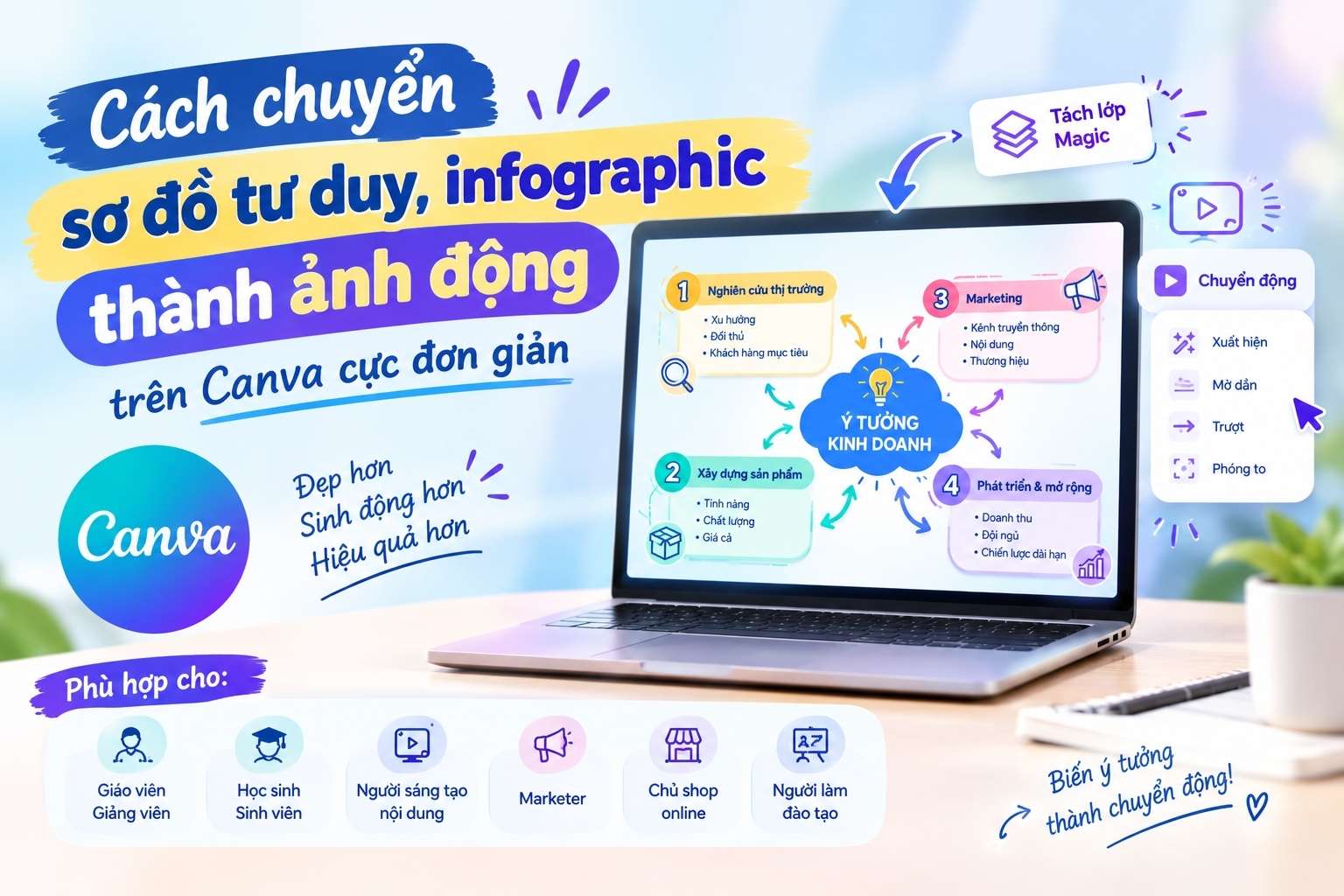Sơ Đồ Tư Duy Không Còn Nhàm Chán: Cách Tạo Ảnh Động Bằng Canva